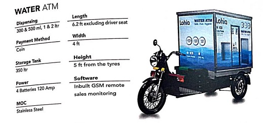 Lohia Water ATM